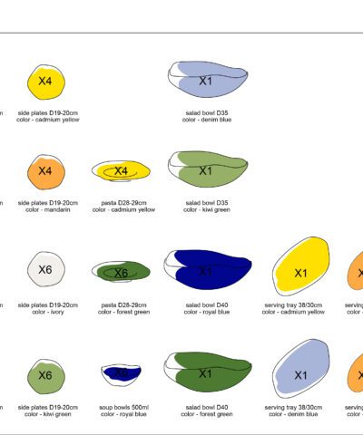 custom dinnerware set variations